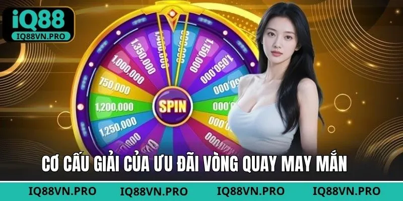 Cơ cấu giải thưởng khủng trong vòng quay may mắn